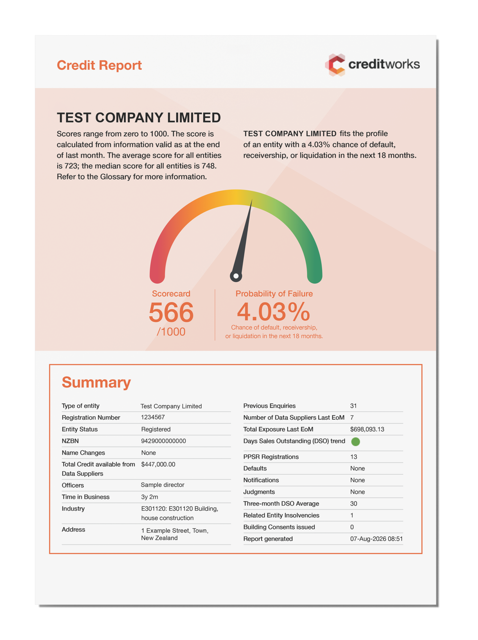 Sample credit report